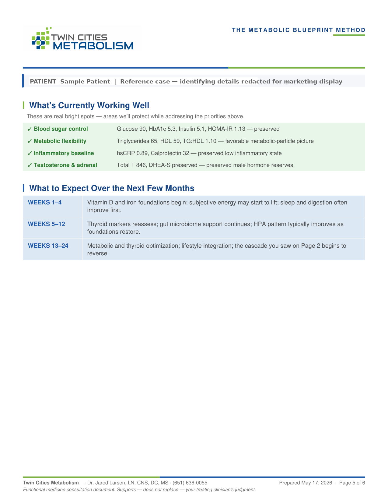 Blueprint page 5 — timeline