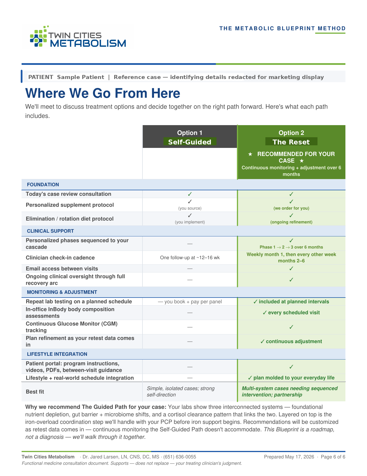 Sample Metabolic Blueprint — Treatment Options Comparison